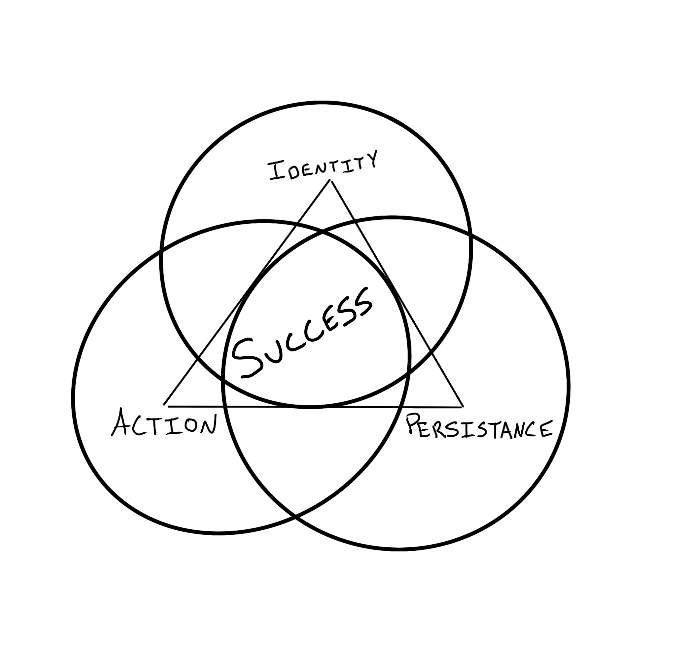 The complete Fourth Generation Formula visualization